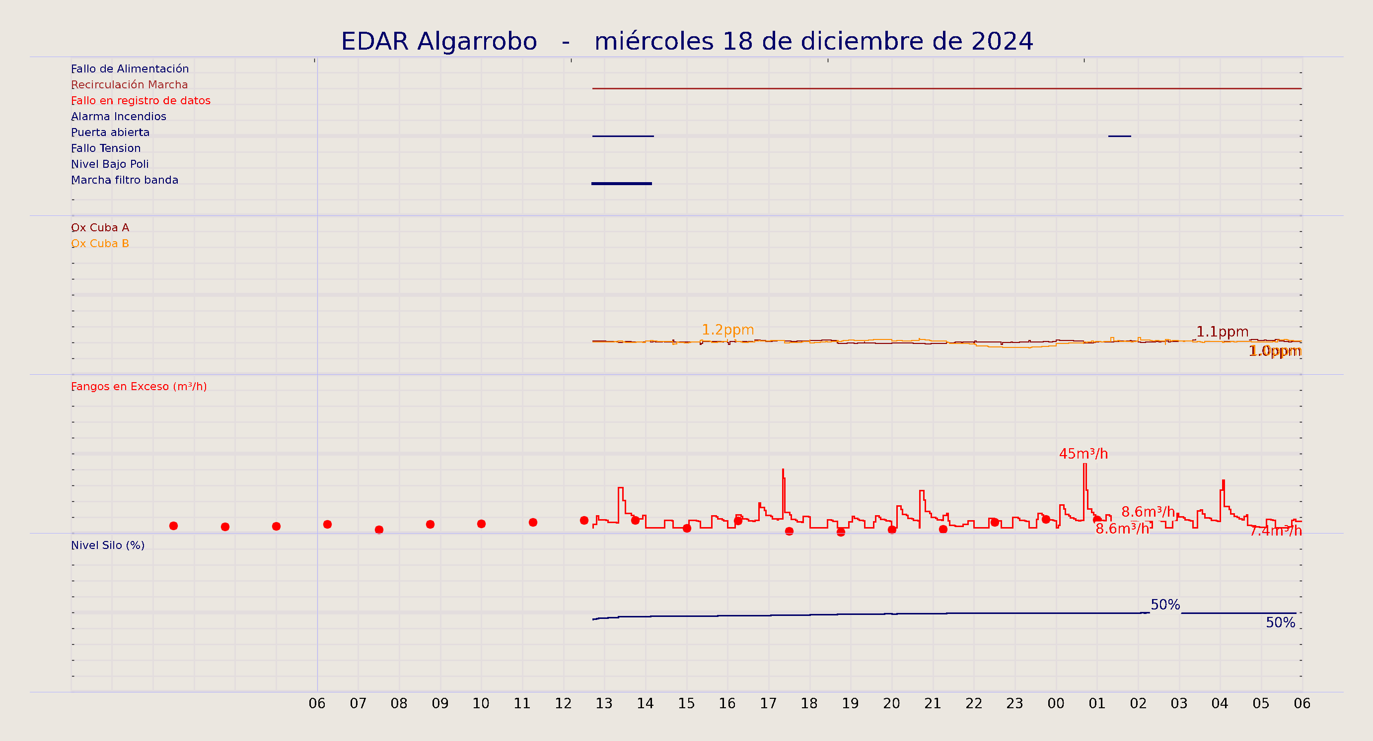 ../../imagenes/vid/2024/EDAR Algarrobo/2024-12-18 EDAR Algarrobo.png